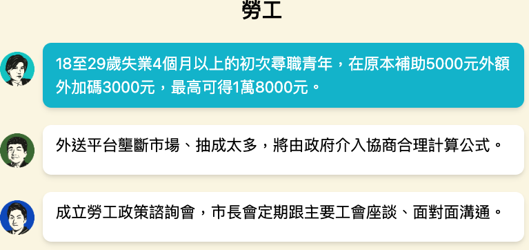 勞工