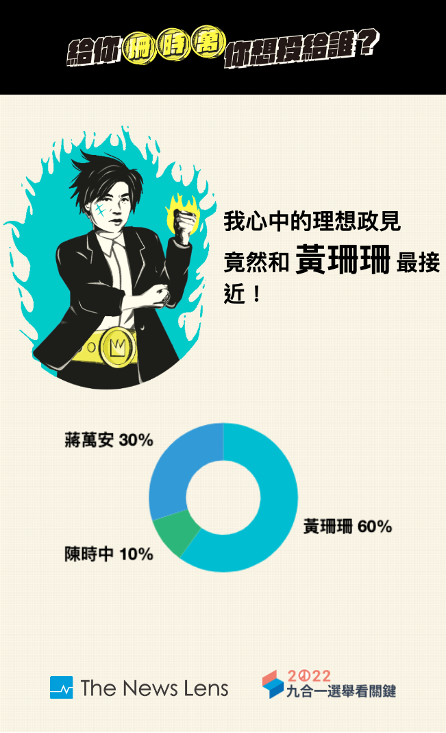 給你珊時萬：結論