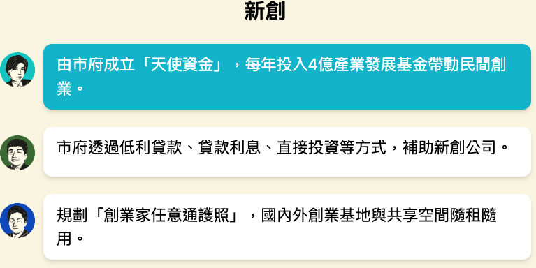 新創